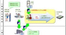 公民較差算出システム（詳細）