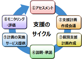 総合支援システムイメージ