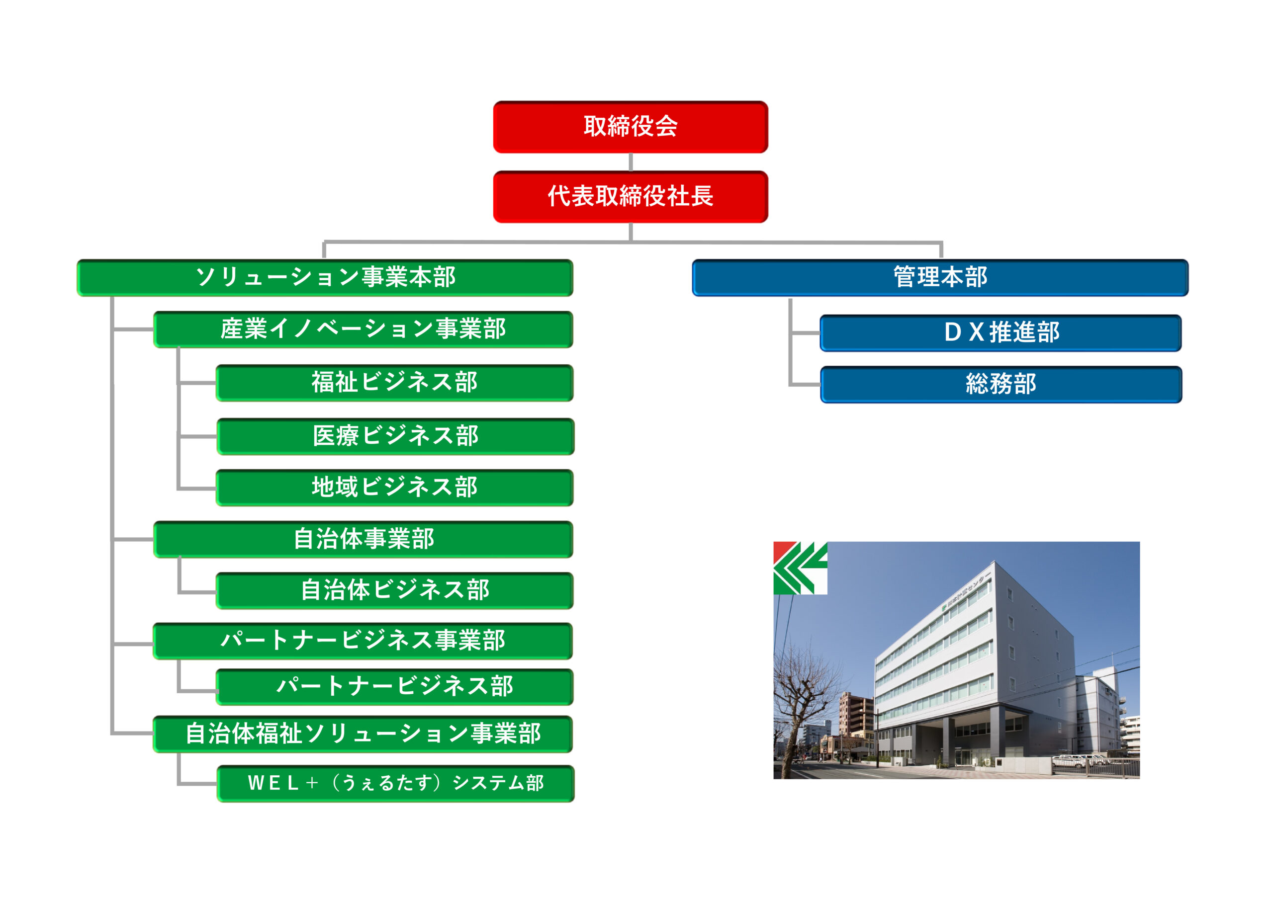 組織図
